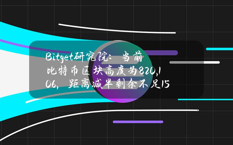 Bitget研究院：当前比特币区块高度为820,106，距离减半剩余不足150天