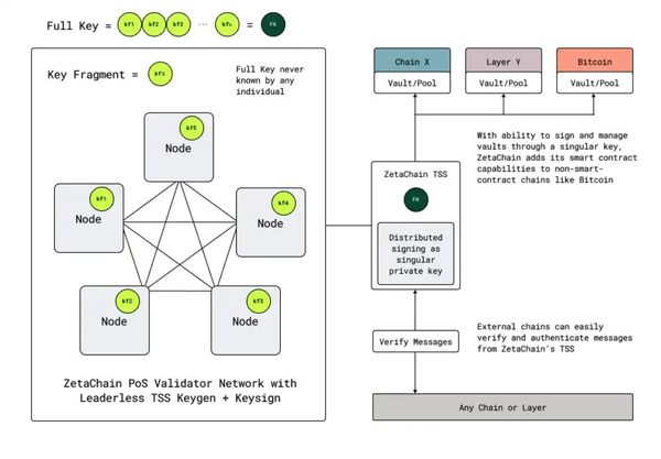 以Zetachain为例，解读Ominchain是如何实现链抽象的